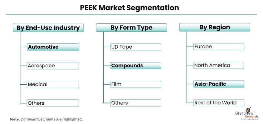 PEEK-Market-Segmentation